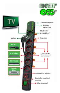 Rozvodný panel ACAR ECO 6x220V černý přep.ochrana