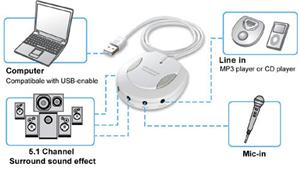USB to 5.1 Audio adapter