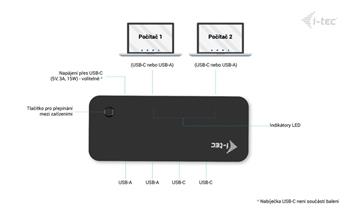 i-tec USB-A/USB-C Metal HUB 1x USB-C 3.1 + 3x USB 2.0