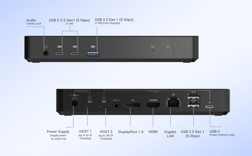 Itec USBC/Thunderbolt KVM Docking station Dual Display, Power
