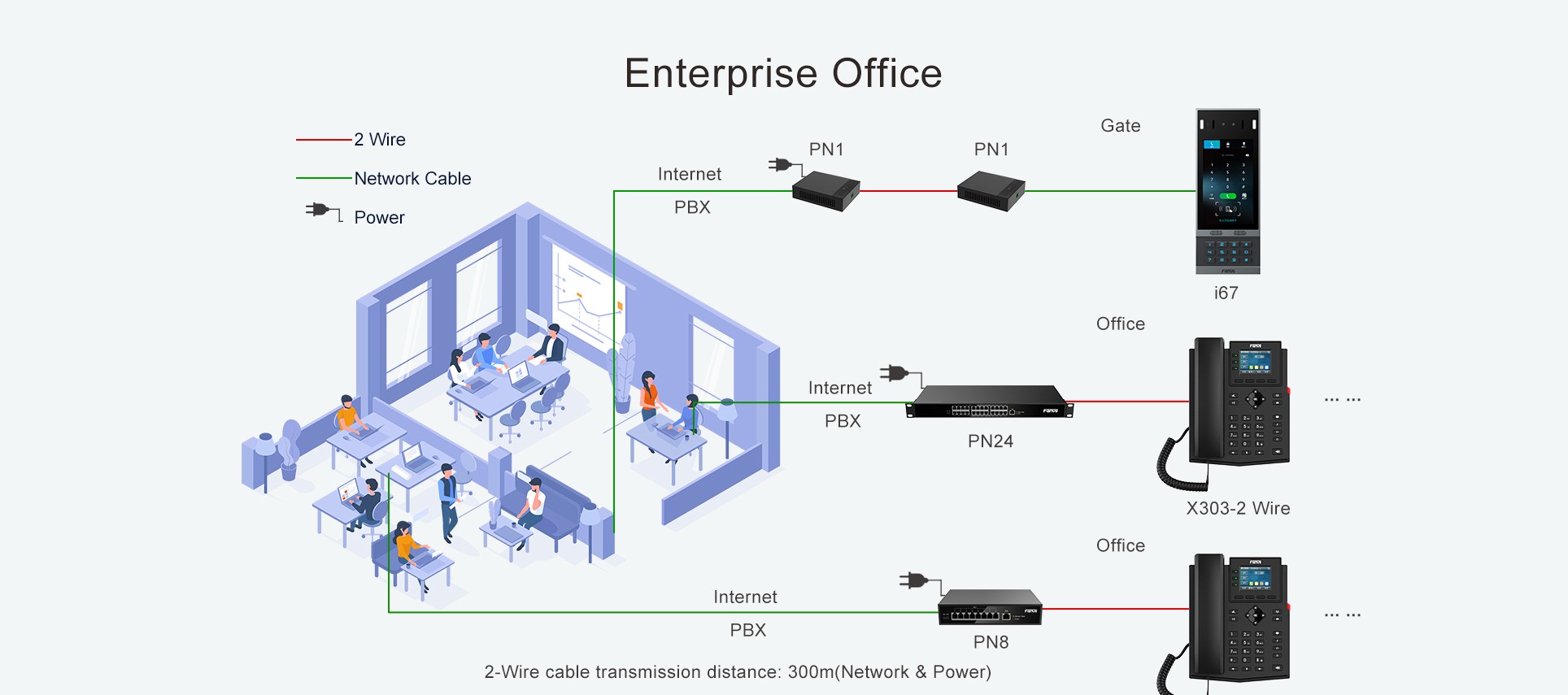 Fanvil PN24 - dvouvodičový PoE Switch, RJ45, 24 x RJ11